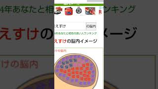 脳内メーカーでYouTuber調べてみたら… [upl. by Eleanor248]