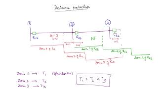 Lec 81  Transmission Line Protection  Power Systems [upl. by Noslen501]