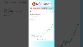 Uti Healthcare Fund Direct Growth Mutual Funds share latest news  stocks mutualfunds  nse [upl. by Sneve]