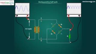 Bridge rectifier [upl. by Victoir]