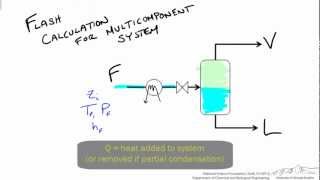 RachfordRice Procedure for Isothermal Flash Distillation [upl. by Land]