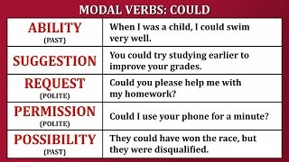 How to Use Could in English  ESL Grammar Lesson [upl. by Clute]