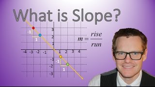 Understanding Slope Simplifying Math [upl. by Snell]