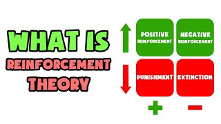 What is Reinforcement Theory  Explained in 2 min [upl. by Cox]