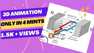 AC generator 3D animation  Electromagnetic induction  Flemings right hand rule 12th class physics [upl. by Wyler]