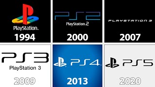 Playstation Startup Screens Evolution  2001  2020 [upl. by Mehcanem559]