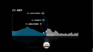 Tirreno Adriatico 2017 Tappa 5  Altimetria [upl. by Dibbrun]