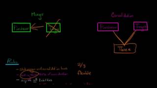 Type A Tax Free Reorganizations US Corporate Tax [upl. by Cassy]