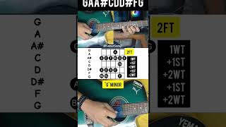 How To Play quotGquot Minor scale In Guiter Guiter Lesson  guitarguitarlesson minorchords [upl. by Concoff]