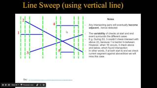 Computational Geometry  Line Sweep  2  Segments Intersection Arabic [upl. by Airamak]