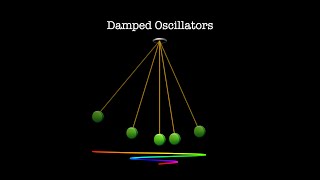 Damped Oscillators  Classical Mechanics [upl. by Noemad]