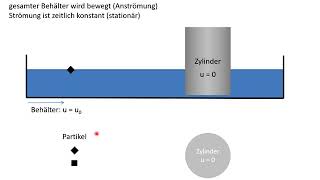 Erklärbär Bezugssysteme [upl. by Ahtram]