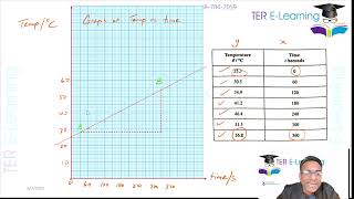 CSEC Physics  June 2023 Paper 2 Solutions Terry David [upl. by Aketal70]