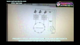 EFFICIENT AND SCALABLE METADATA MANAGEMENT IN EB SCALE FILE SYSTEMS [upl. by Philis]