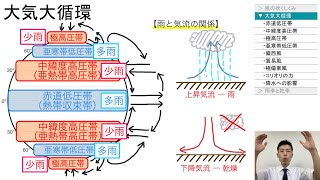 【高校地理】32 大気大循環（雨季と乾季の生じるしくみ）  3 世界の気候 [upl. by Sunil507]