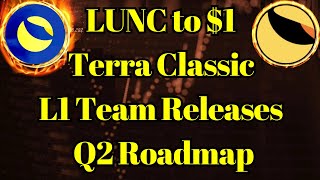 Breaking Crypto News  LUNC to 1 Terra Classic L1 Team Releases Q2 Roadmap [upl. by Radferd]