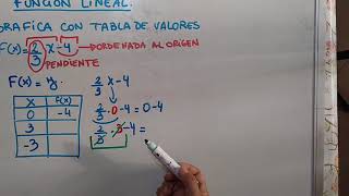 GRÁFICO DE FUNCIÓN LINEAL CON FRACCIONES [upl. by Toile]