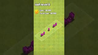 The Total Cost Upgrade of Wall from level 116 wall coc clashofclans [upl. by Jesher151]