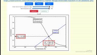 Reversible Reaction in an Adiabatic Plug Flow Reactor Interactive Simulation [upl. by Mosenthal]