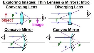 Physics 551 Optics Exploring Images with Thin Lenses and Mirrors 1 of 20 Introduction [upl. by Anihtyc57]