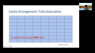 Cache Associativity [upl. by Alyag906]