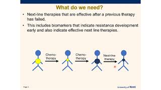 The Resistant Cancer Cell Line Collection as Preclinical Models of Acquired Resistance Formation [upl. by Laurinda475]