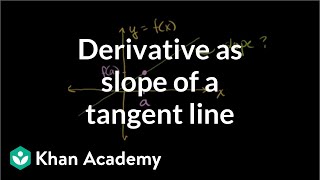 Derivative as slope of a tangent line  Taking derivatives  Differential Calculus  Khan Academy [upl. by Heidy]