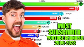 Most Subscribed YouTube Channels 2005  2023 [upl. by Elsilrac]