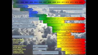 Convective initiation and cloud development [upl. by Fabrianna]