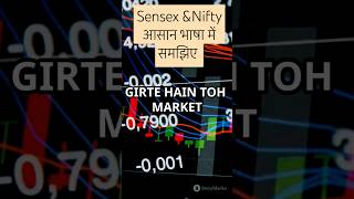 What is SENSEX and NIFTY  Sensex और NIFTY क्या है  Share Market for beginners in Hindi [upl. by Einnig731]