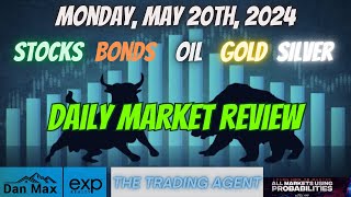 Daily Market Review for Monday May 20th Insider Insights You Cant Miss [upl. by Asante337]