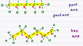 Naming Organic Compounds  Straight Chain Alkanes [upl. by Leveroni950]