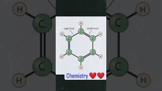 Benzene  Structure of Benzene  Benzene Structural formula benzene class12chemistry class11 [upl. by Abdella967]