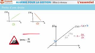 Fonctions affines notions de base [upl. by Town]