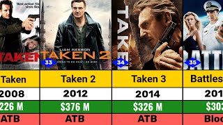 Liam Neeson All Hits and Flops Movie List 2024 l Taken l Battleship l NonStop [upl. by Einalam821]