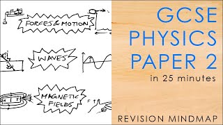 All of PHYSICS PAPER 2 in 25 mins  GCSE Science Revision Mindmap AQA [upl. by Weig445]