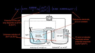 Potentiometry  Types of Reference Electrodes [upl. by Ulysses]