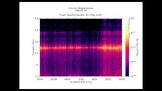 HAARP Magnetometer Recording 311 Fukushima Listen to this REMIX amp SHARE [upl. by Nerhe]