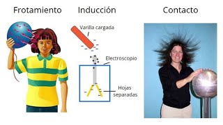 Carga eléctrica Las 3 formas de electrizar un cuerpo🔌 [upl. by Angy]