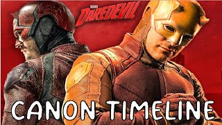 How Does Netflixs Daredevil Fit into the MCU Timeline  Echo Disney Teaser [upl. by Lehteb]