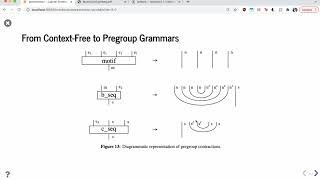 A QNLP Approach to Musical Intelligence  Cambridge Quantum  1st ISQCMC RPS1 2021 [upl. by Elisabetta]