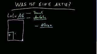 Was ist eine Aktie [upl. by Torrie]