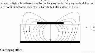 Methods of analysis of microstrip patch antenna [upl. by Xyla]