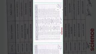 MG Diet Tikapatti katihar sport admission list 2024 diet dietcollege katihar bihar bite [upl. by Levitan]