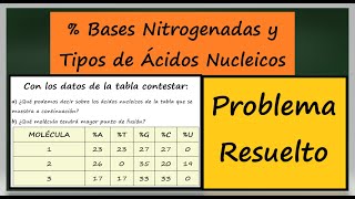 de Bases Nitrogenadas y Tipos de Ácidos Nucleicos Ejercicio Resuelto [upl. by Fruma79]