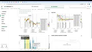 When does Suretrack turn fans on and why [upl. by Enobe]