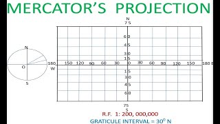 Mercators Projection [upl. by Nahtahoj]