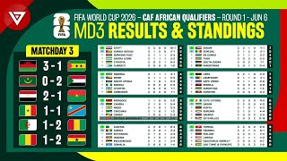 🟢 MD3 Results amp Standings Table FIFA World Cup 2026 CAF African Qualifiers Round 1 as of June 6 [upl. by Aroc]