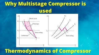 Why multistage Compressor is Used Thermodynamics of Multistage Compression [upl. by Hare279]