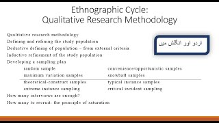 Qualitative Research Methodology part 2 Ethnographic Cycle in Urdu with Examples [upl. by Arytal]